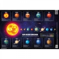 Patiesalas stalui Saulės sistemos žemėlapis 550x365mm 0204